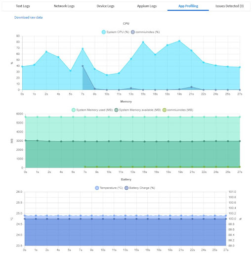 App Profiling with BrowserStack App Automate App Profiling with BrowserStack App Automate