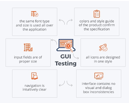 GUI Testing GUI Testing