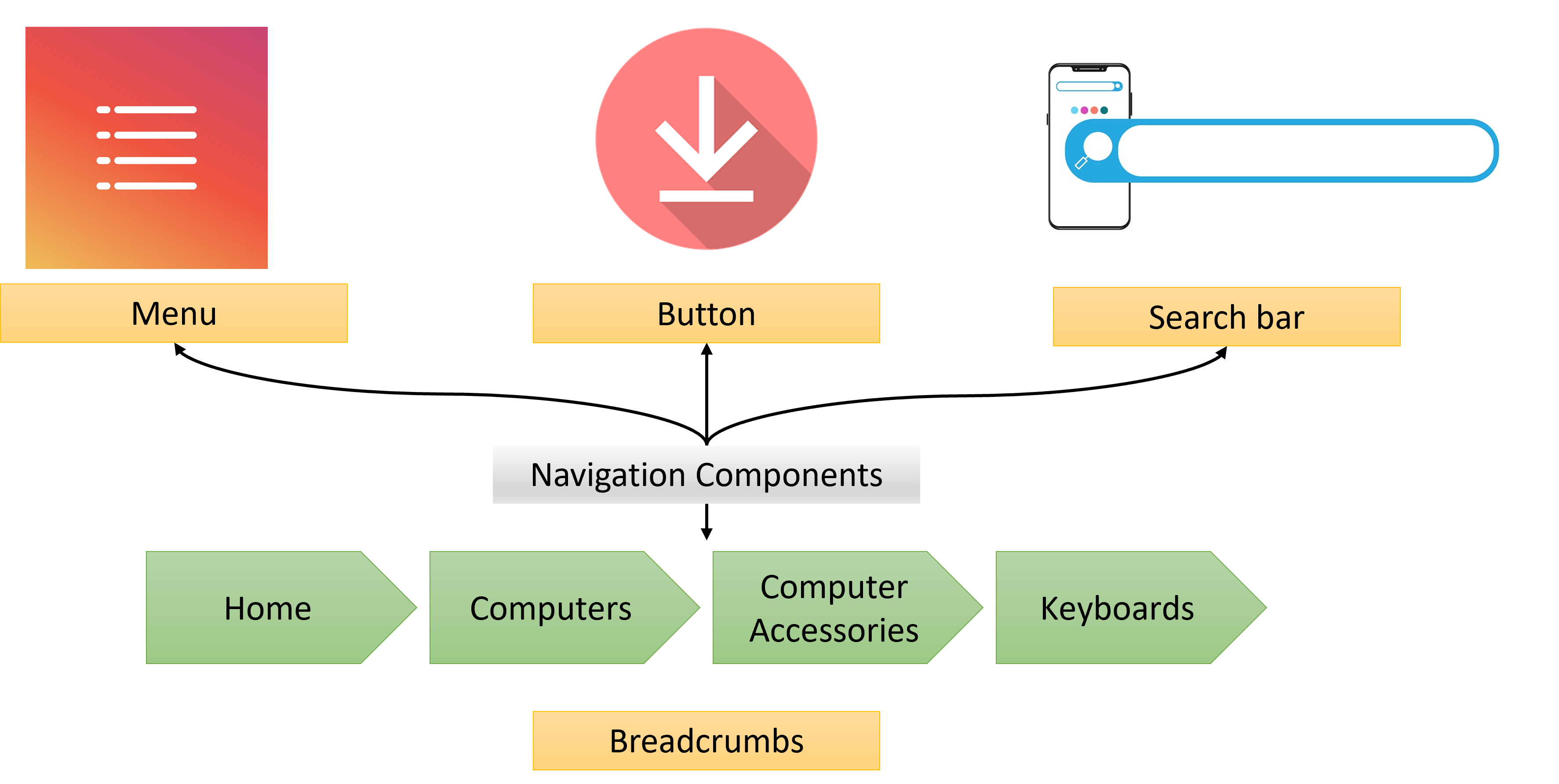 UI Navigation UI Navigation