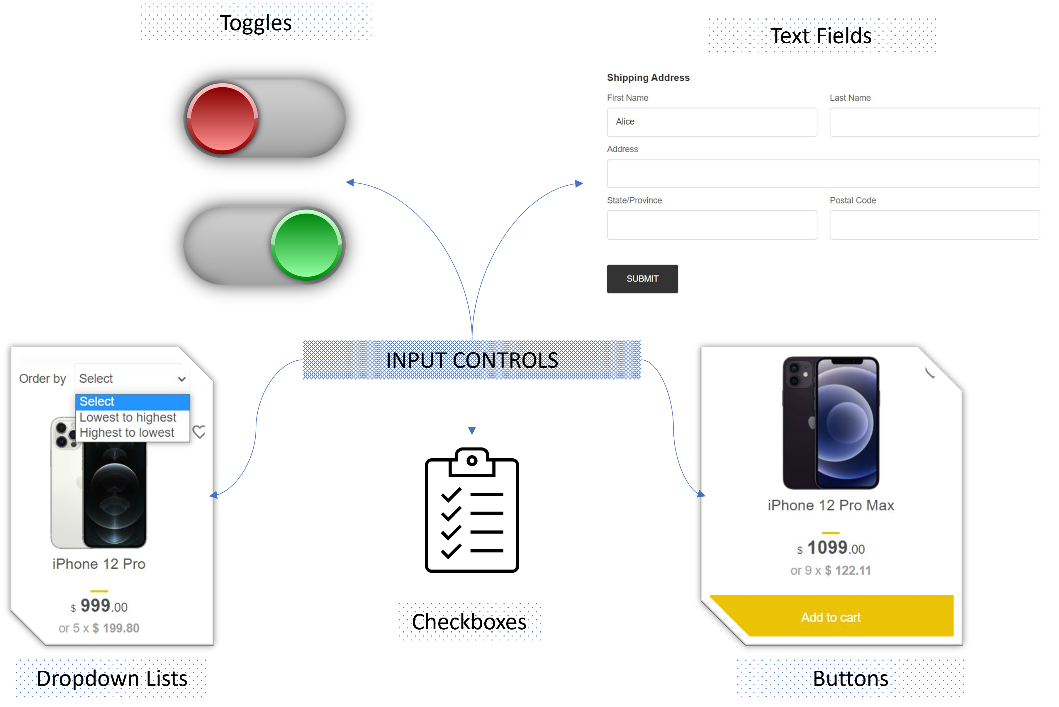 UI input UI input