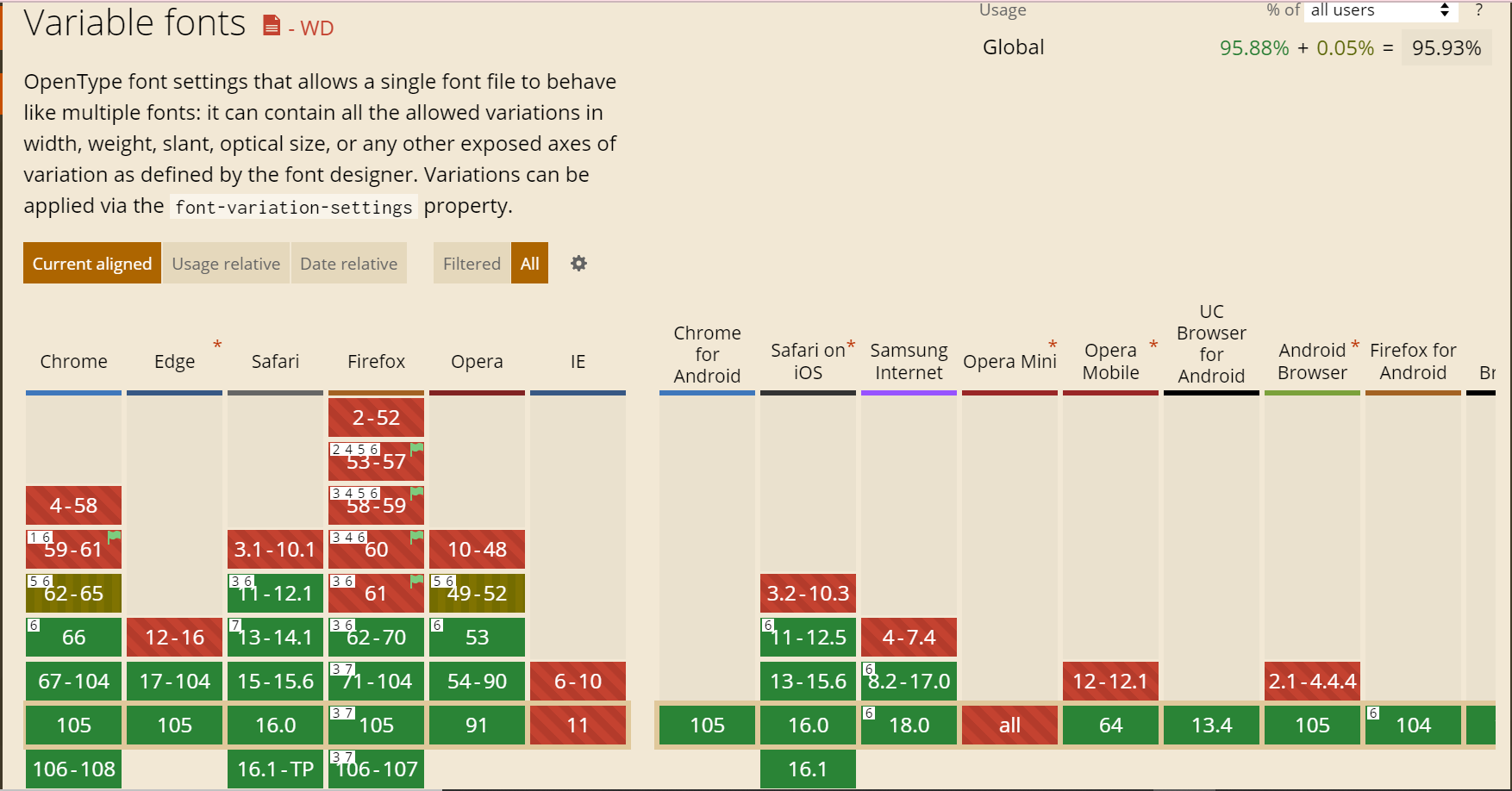 Browser Compatibility in variable vs Static Fonts Browser Compatibility in variable vs Static Fonts