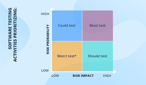 3 Risk Coverage 3 Risk Coverage