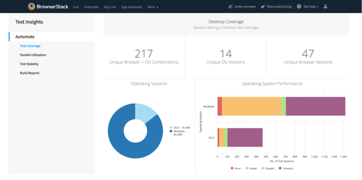 BrowserStack Test Insights BrowserStack Test Insights