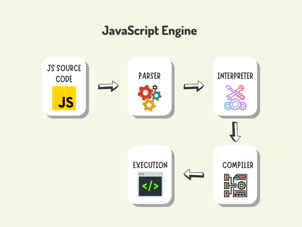 jS source code jS source code