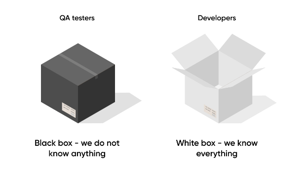 Difference between White Box and Black Box Testing Difference between White Box and Black Box Testing