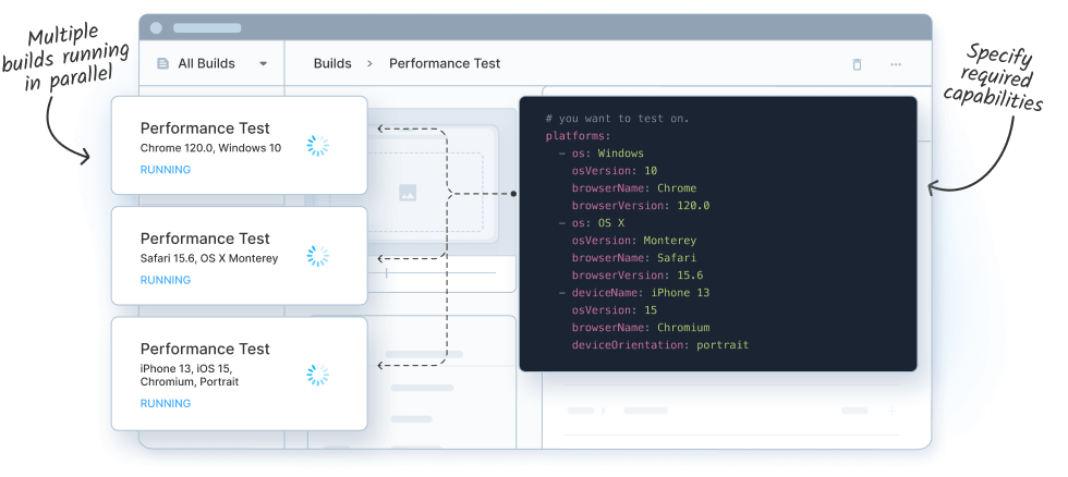 Parallel Testing with BrowserStack