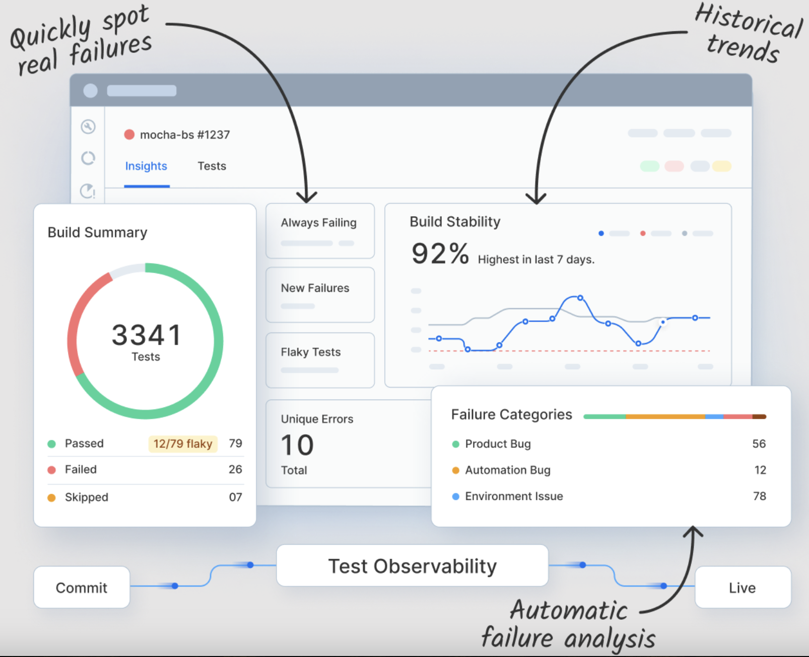 Features of BrowserStack Test Observability Features of BrowserStack Test Observability