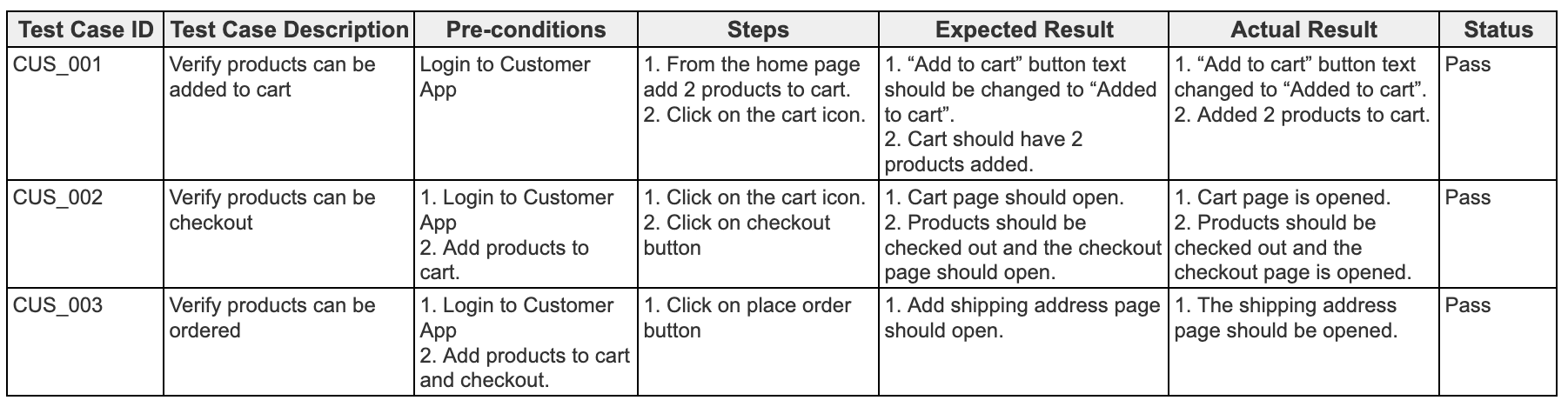 Test Case Example Test Case Example