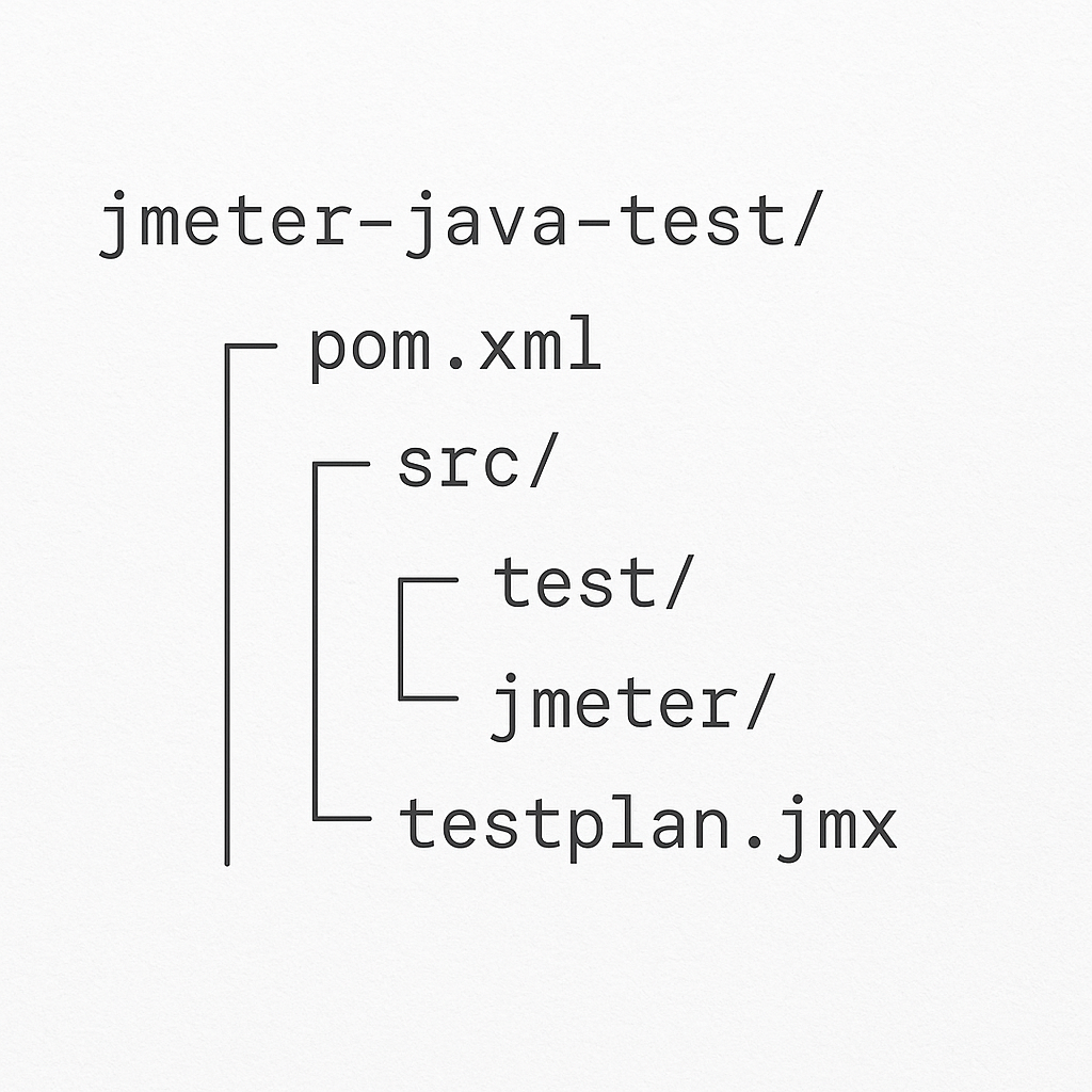 Folder Structure for running JMeter Test from Java Code Folder Structure for running JMeter Test from Java Code