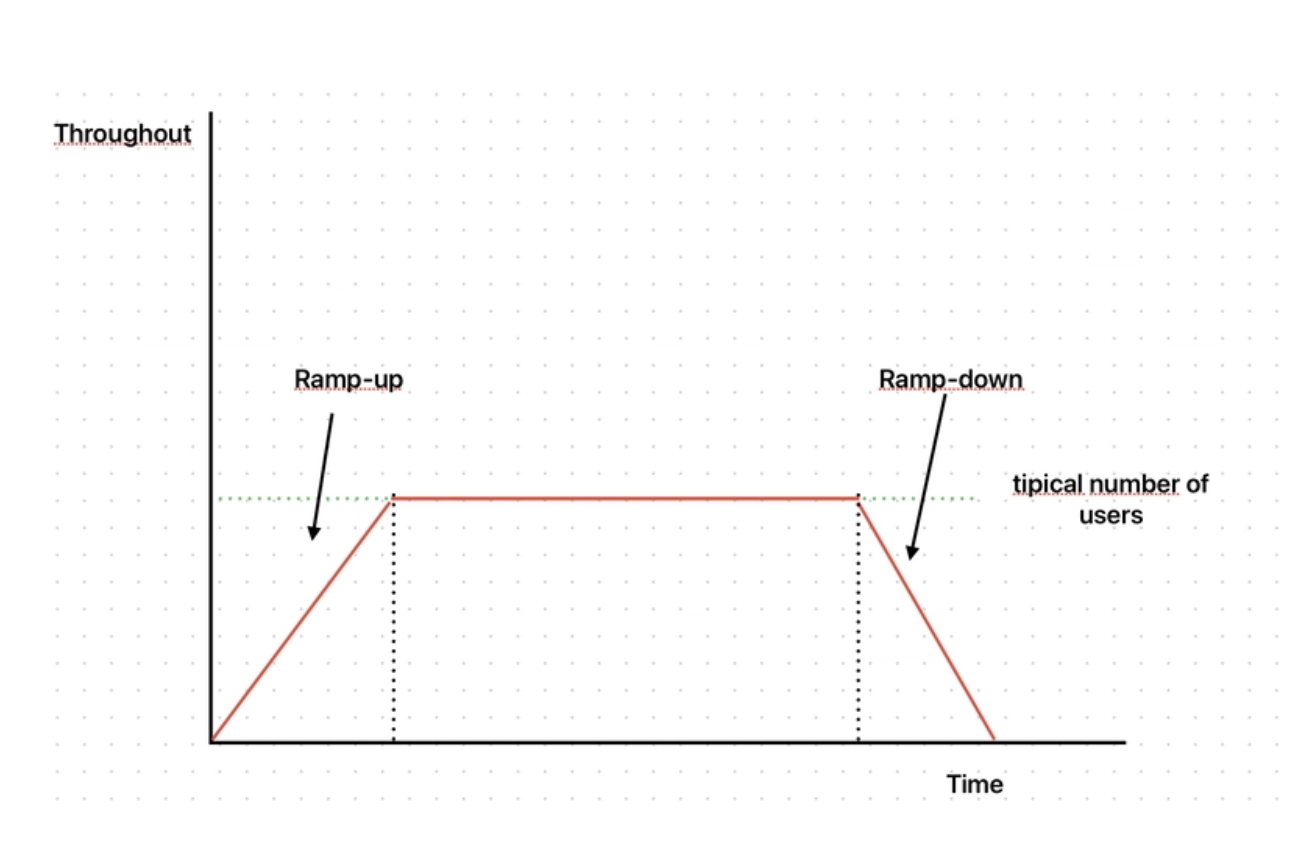 HTTP Load Testing HTTP Load Testing