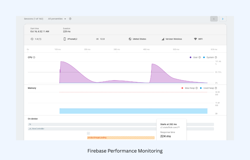 Firebase Performance Monitoring Firebase Performance Monitoring