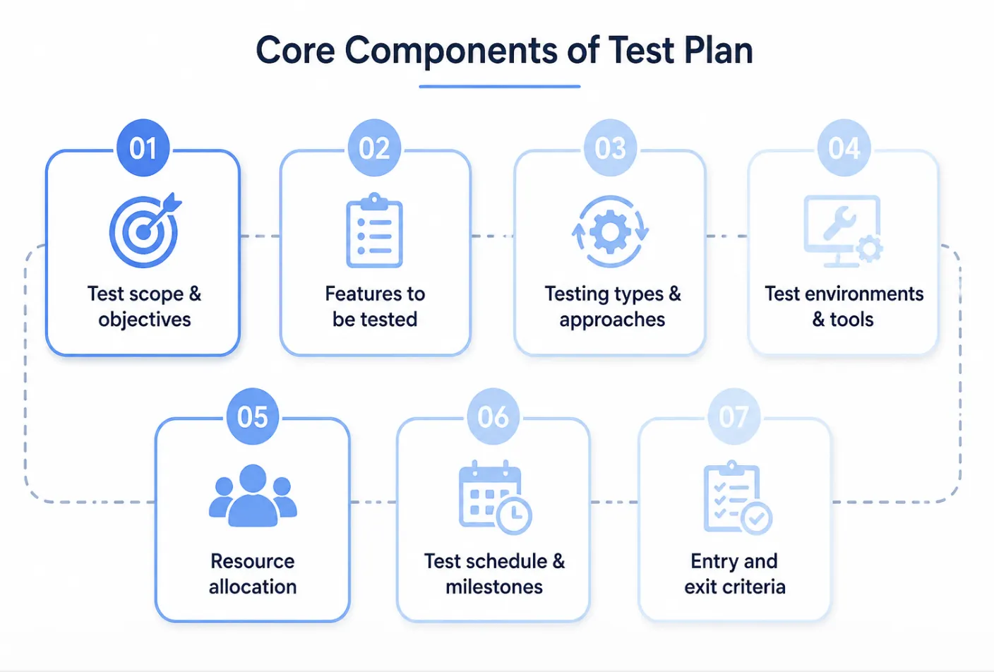 Test Plan Components Test Plan Components