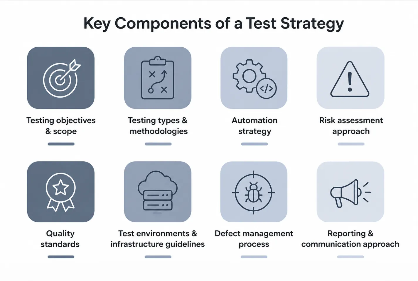 Test Strategy Components Test Strategy Components