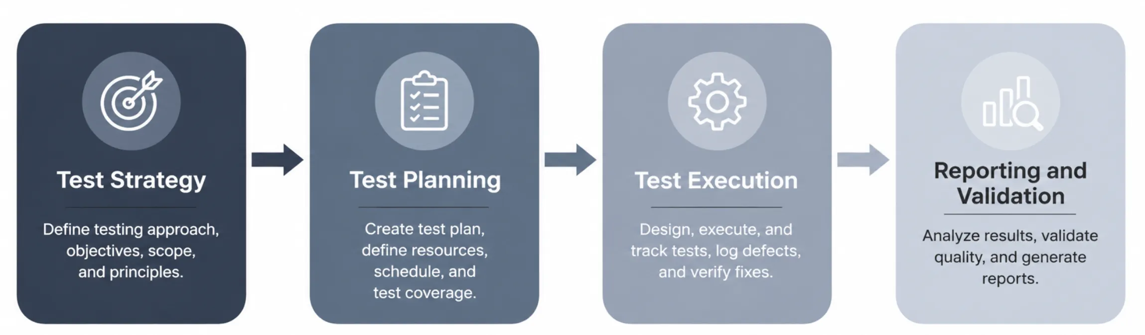 Testing Workflow Testing Workflow