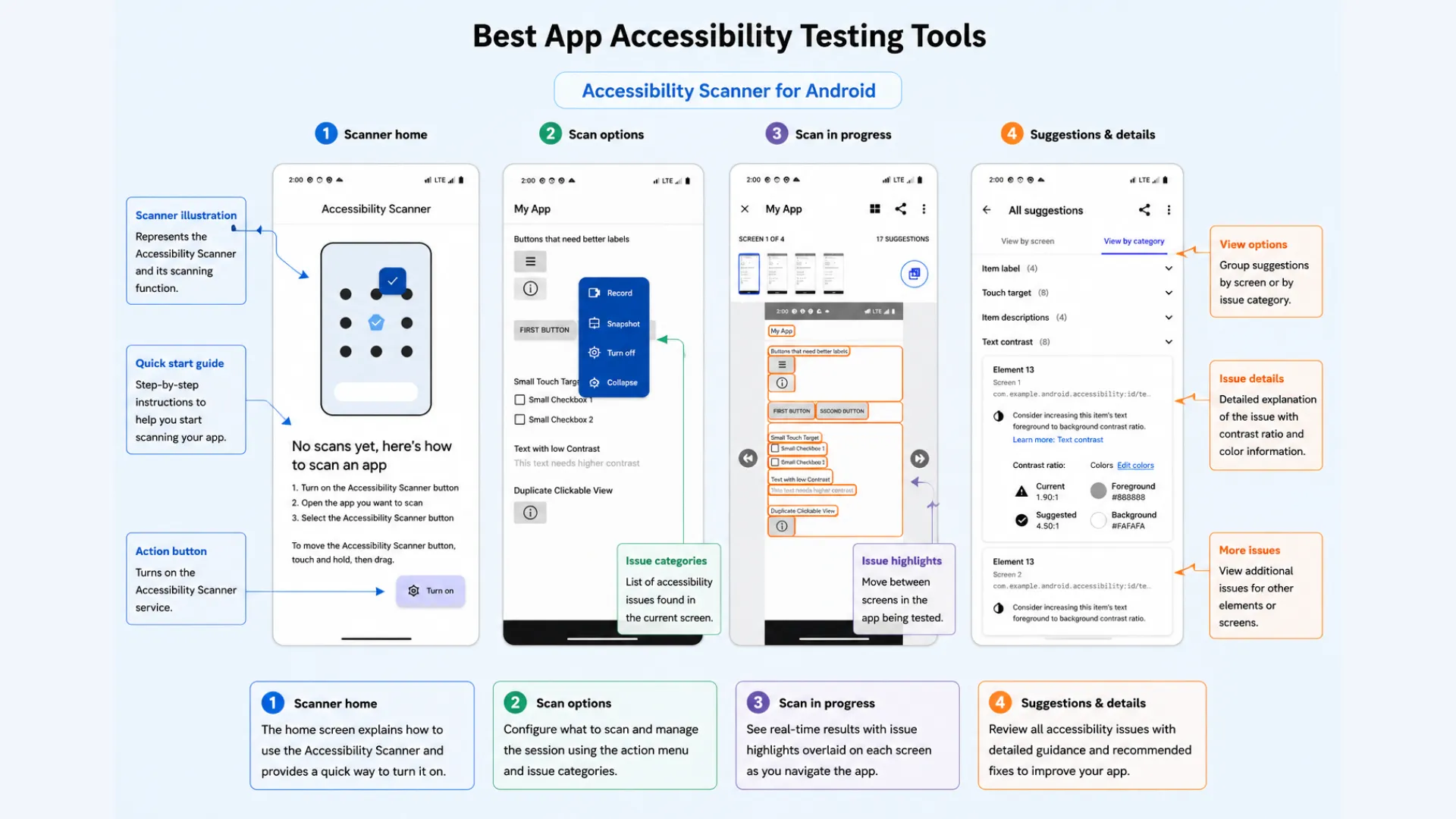 Accessibility Scanner For Android Accessibility Scanner For Android