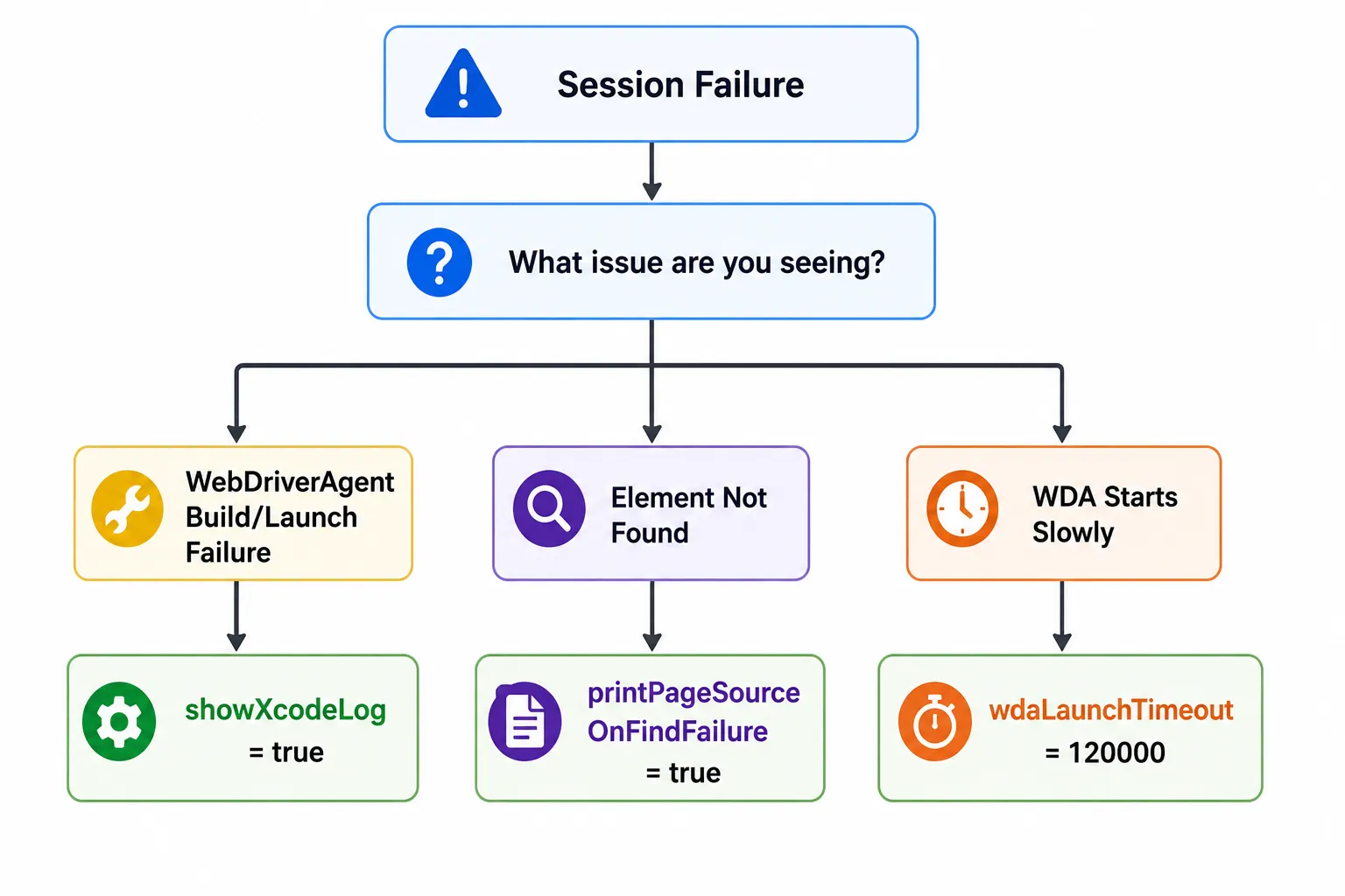 Add debug capabilities only when needed Add debug capabilities only when needed