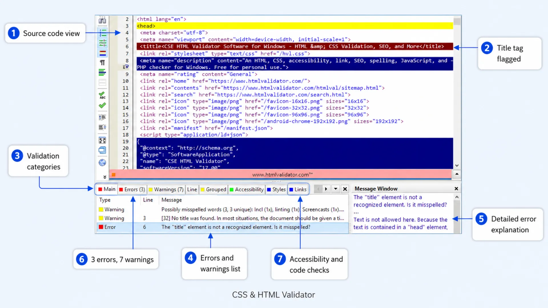 CSS HTML Validator CSS HTML Validator