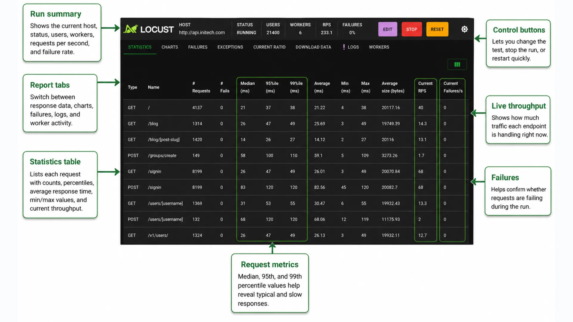 Locust Framework Locust Framework