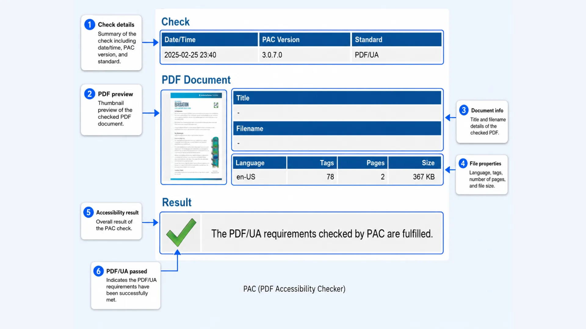 PDF Accessibility Checker PDF Accessibility Checker