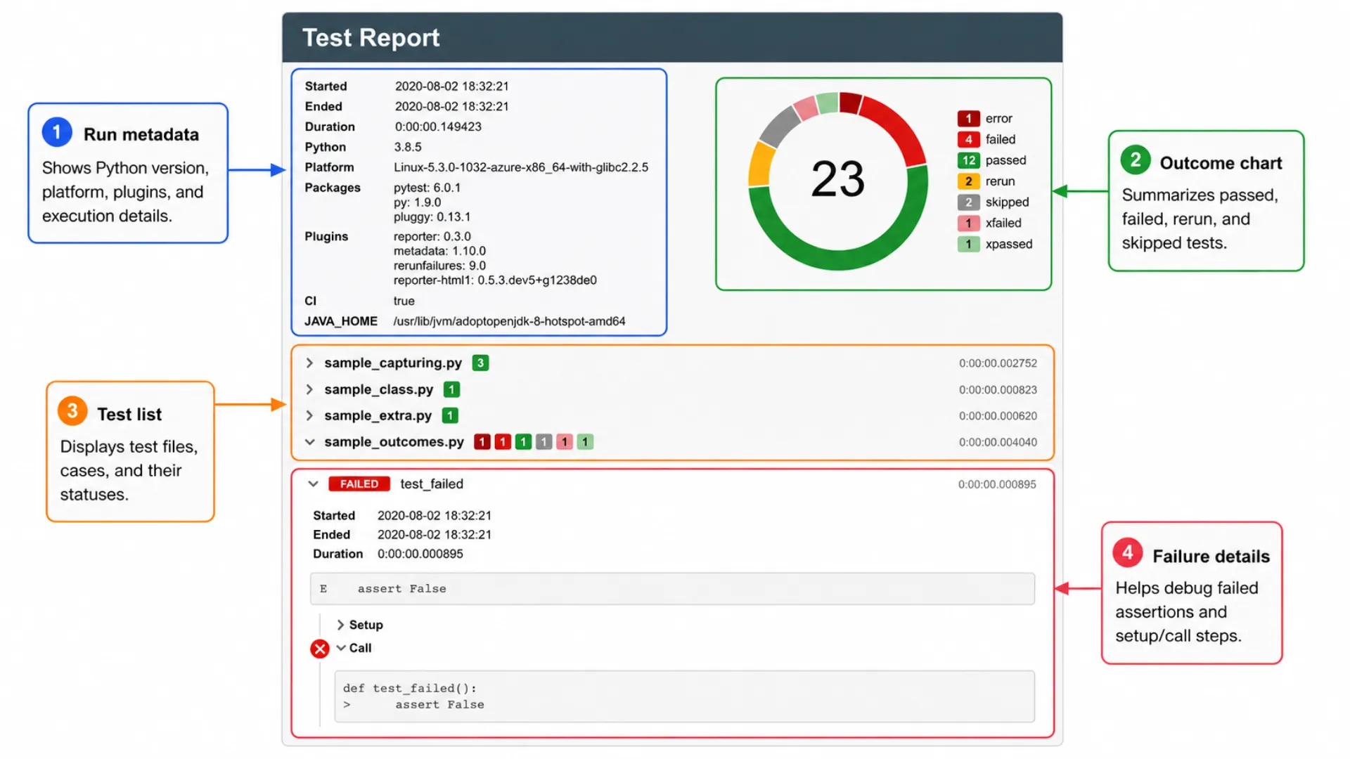 PyTest Framework PyTest Framework