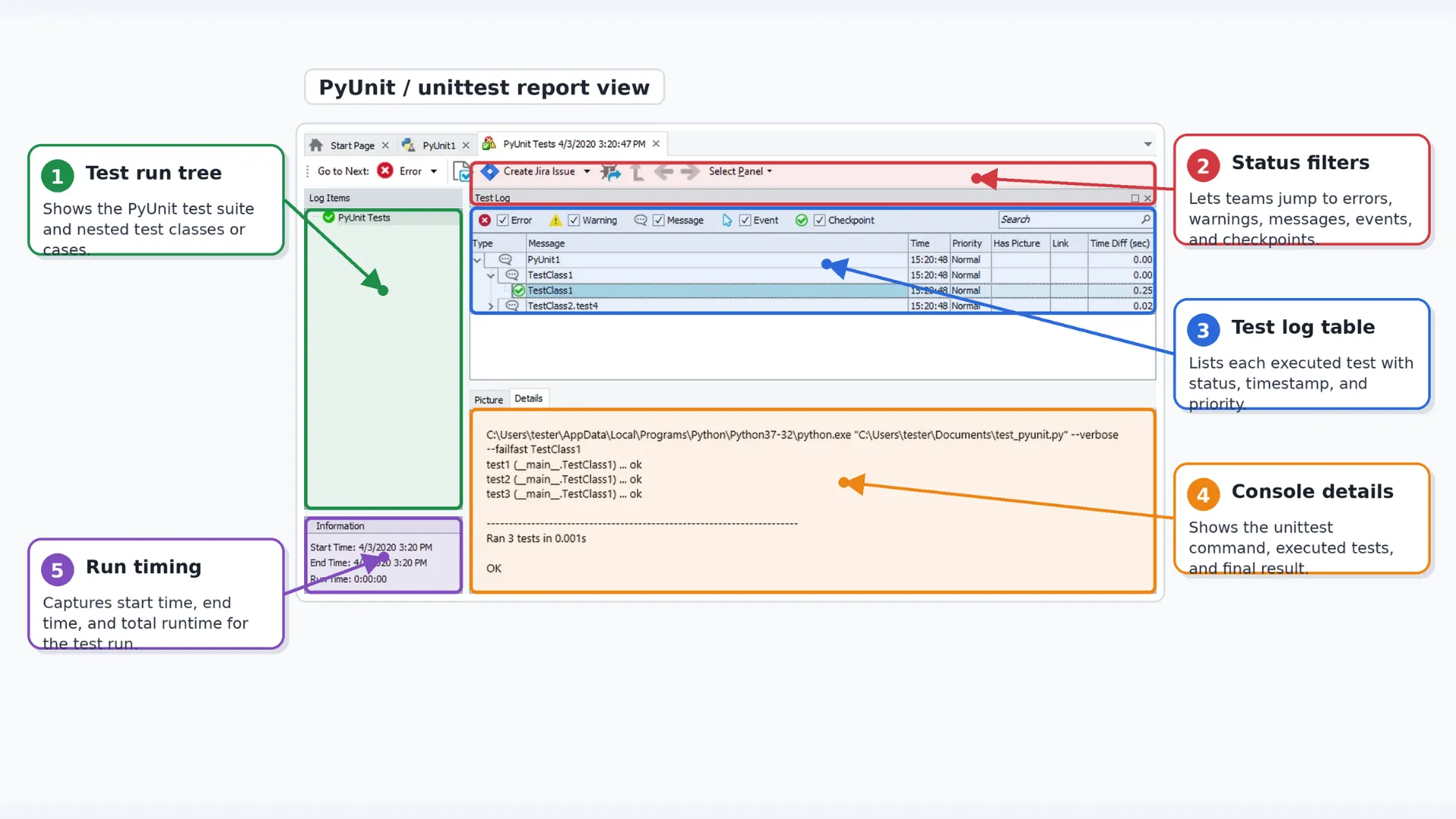 PyUnit Framework PyUnit Framework