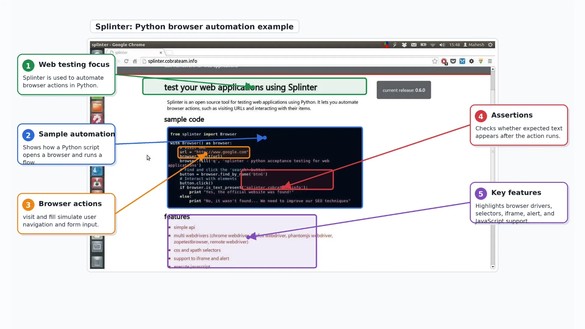 Splinter Framework Splinter Framework